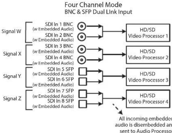 AJA FS-HDR - Four Channel Mode Configuration Examples - 4