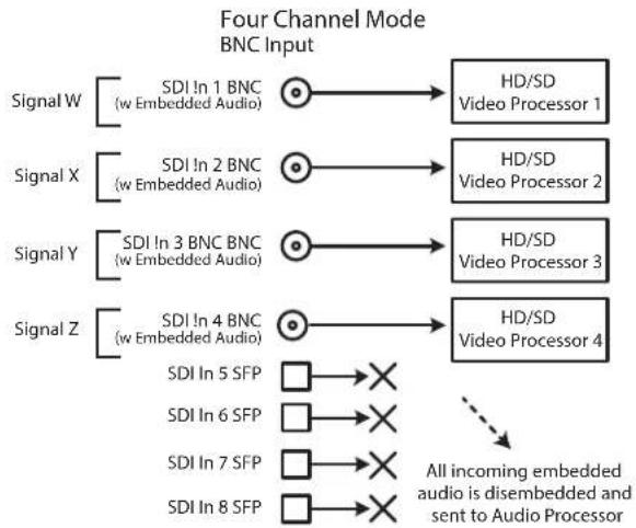 AJA FS-HDR - Four Channel Mode Configuration Examples - 1