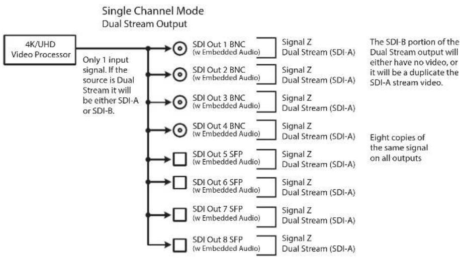 AJA FS-HDR - Single Channel Mode Output Examples - 4