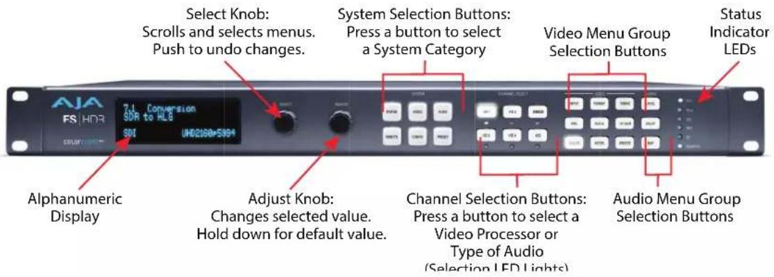 AJA FS-HDR - Front Panel Description - 1