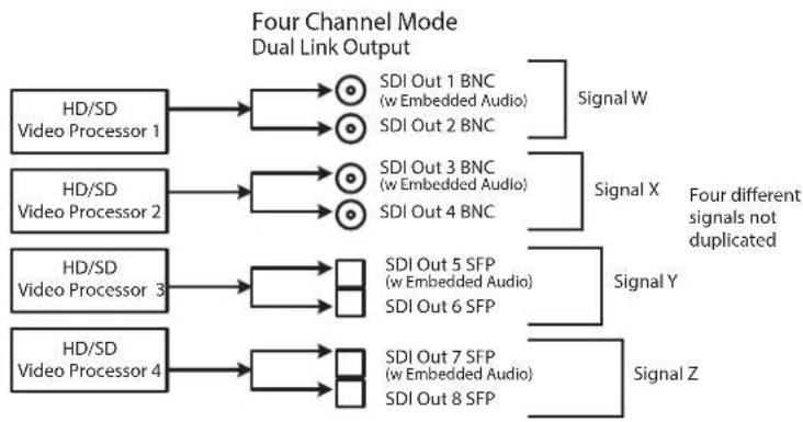 AJA FS-HDR - Four Channel Mode Configuration Examples - 7