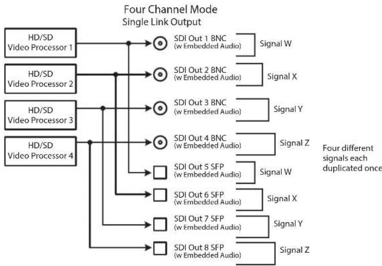 AJA FS-HDR - Four Channel Mode Configuration Examples - 6