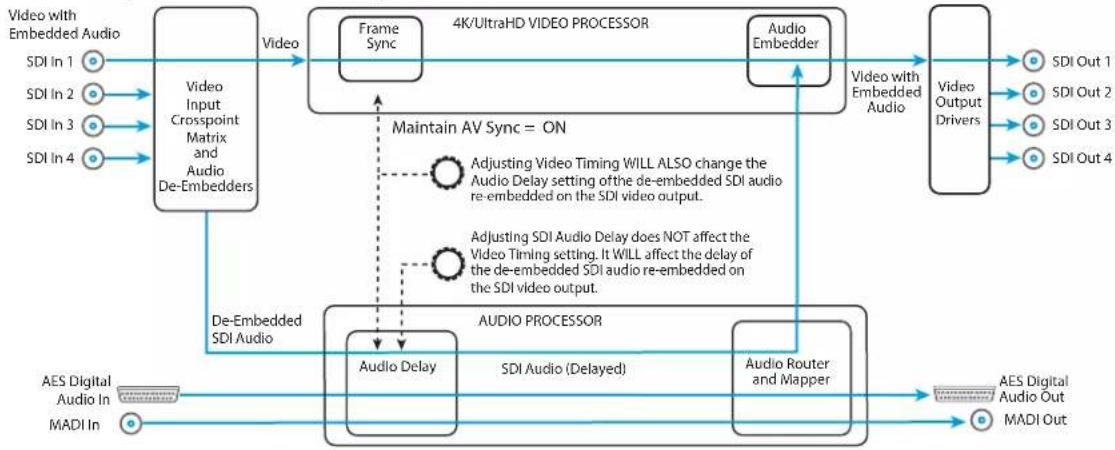 AJA FS-HDR - Maintain A/V Sync - 2