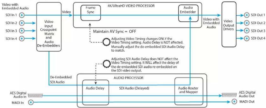 AJA FS-HDR - Maintain A/V Sync - 1