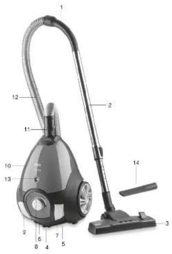 Labeled diagram of a vacuum cleaner with numbered parts for identification