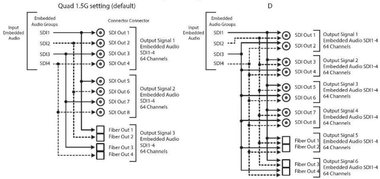 AJA FS3 - About Audio Routing - 2