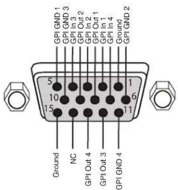 AJA FS3 - GPI Pinouts - 1
