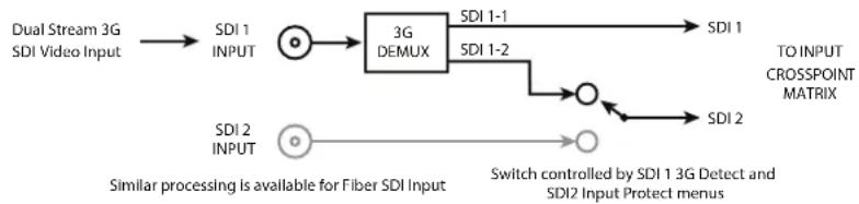 AJA FS3 - SDI1 3G Detect - 1