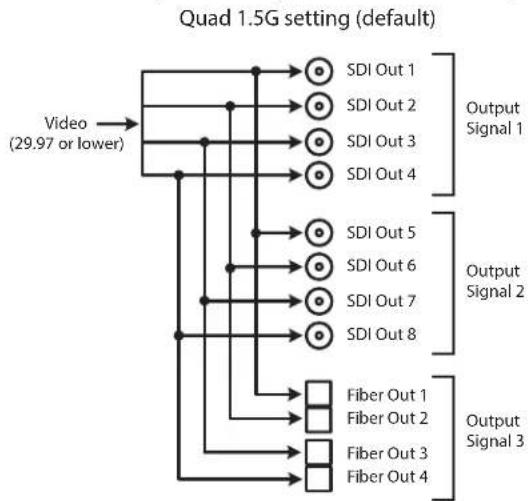 AJA FS3 - Cfg Lo Frm Rate Out - 1