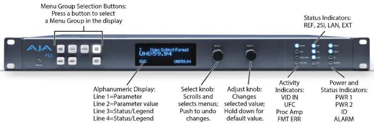 AJA FS3 - Front Panel Description - 1