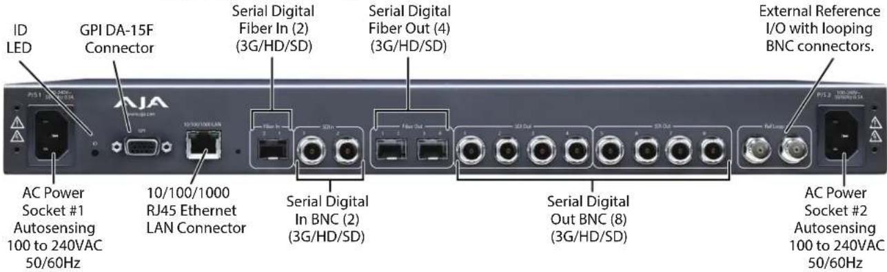 AJA FS3 - Rear Panel Description - 1