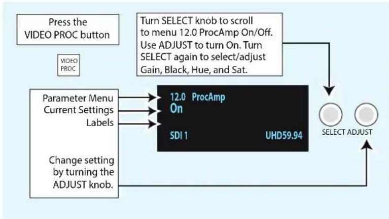 AJA FS3 - Hidden Parameter Menus: Video ProcAmp - 1