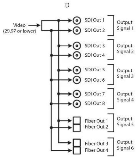 AJA FS3 - Cfg Lo Frm Rate Out - 2