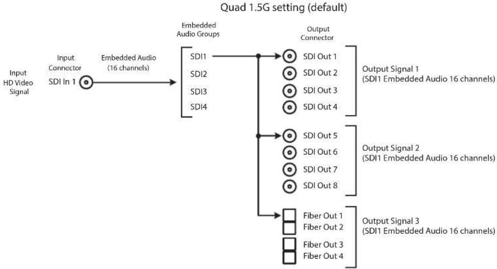 AJA FS3 - About Audio Routing - 1