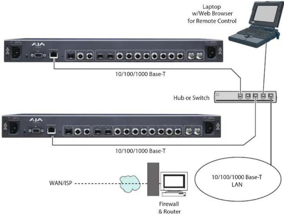 AJA FS3 - FS3 Network Setup - 1