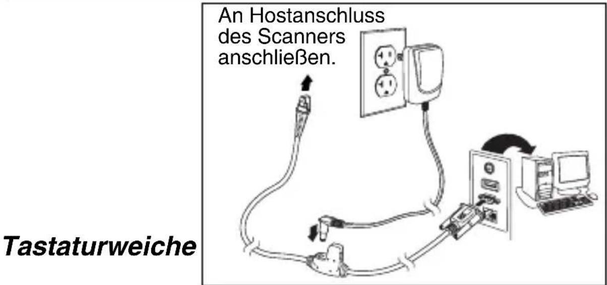 An Hostanschluss des Scanners anschließen. Tastaturweiche