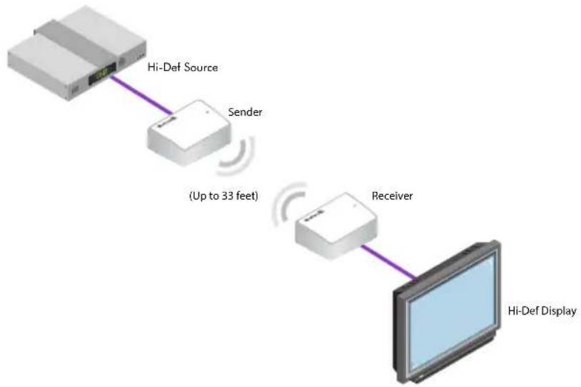 Gefen GTV-WHD-60G - Gefen tv - 2