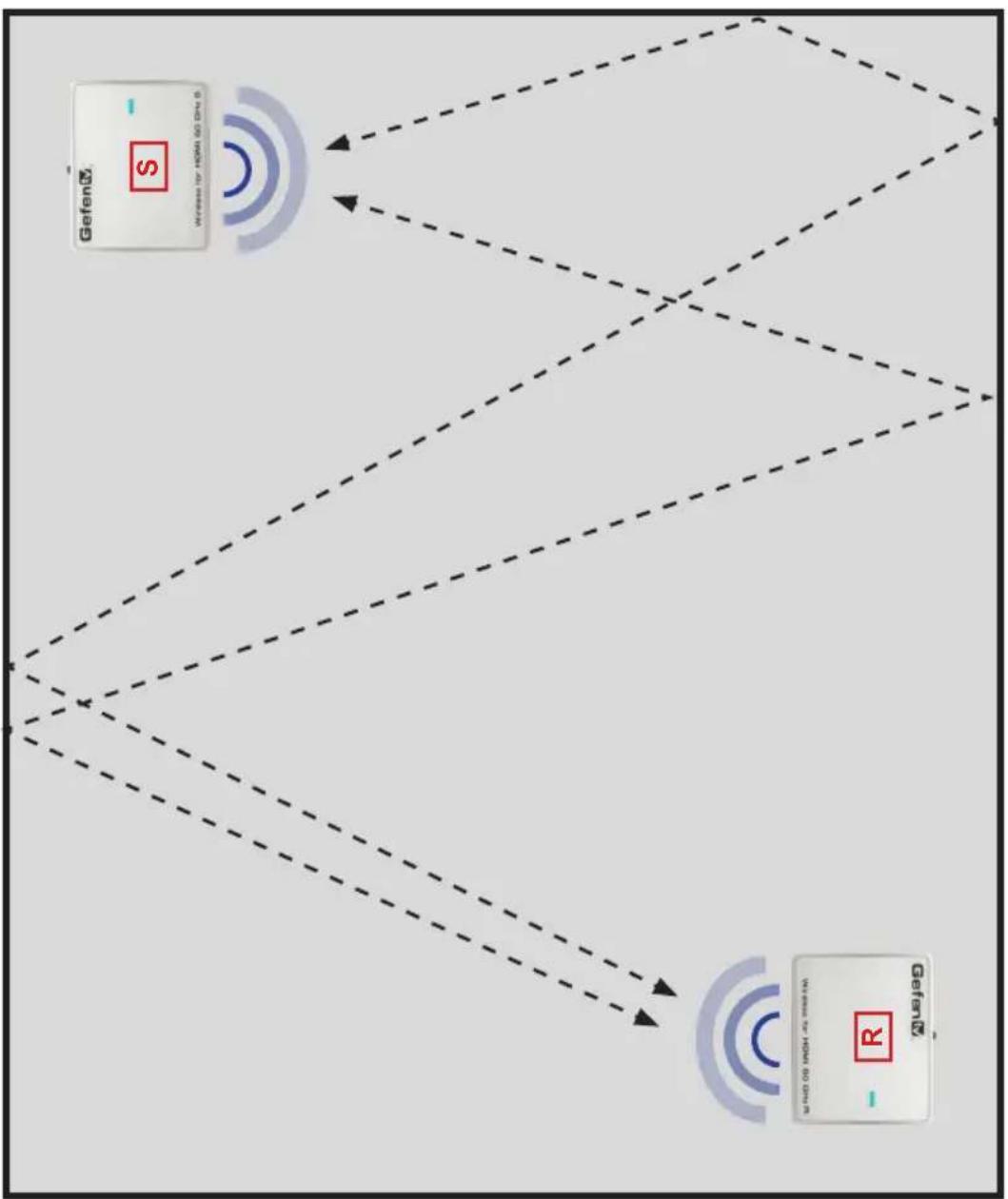 Gefen GTV-WHD-60G - Placement - 2