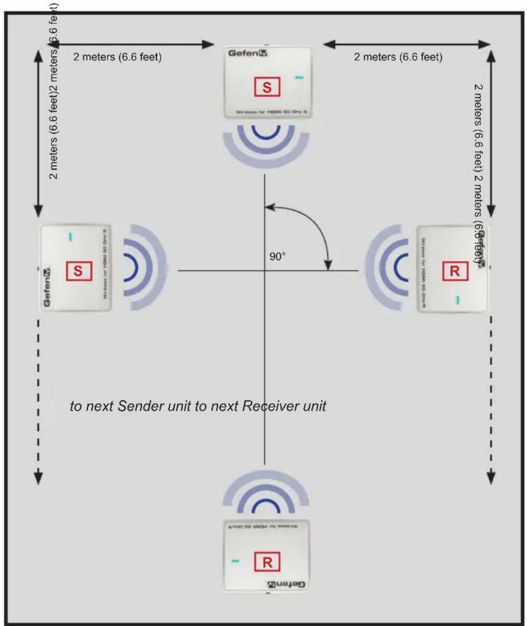 Gefen GTV-WHD-60G - Placement - 1