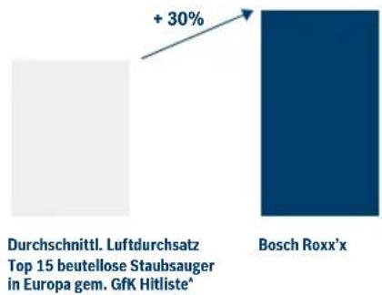 BOSCH TCZ6001 - Optimale Luftleistung. - 1