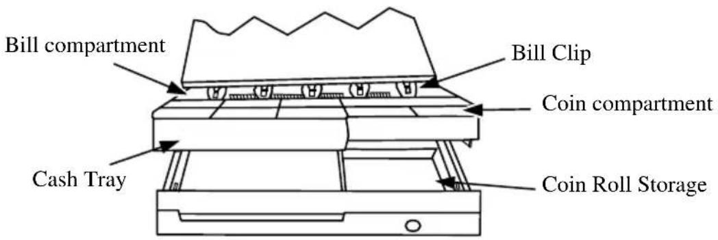 Posiflex CR-4000-B - STRUCTURE - 2