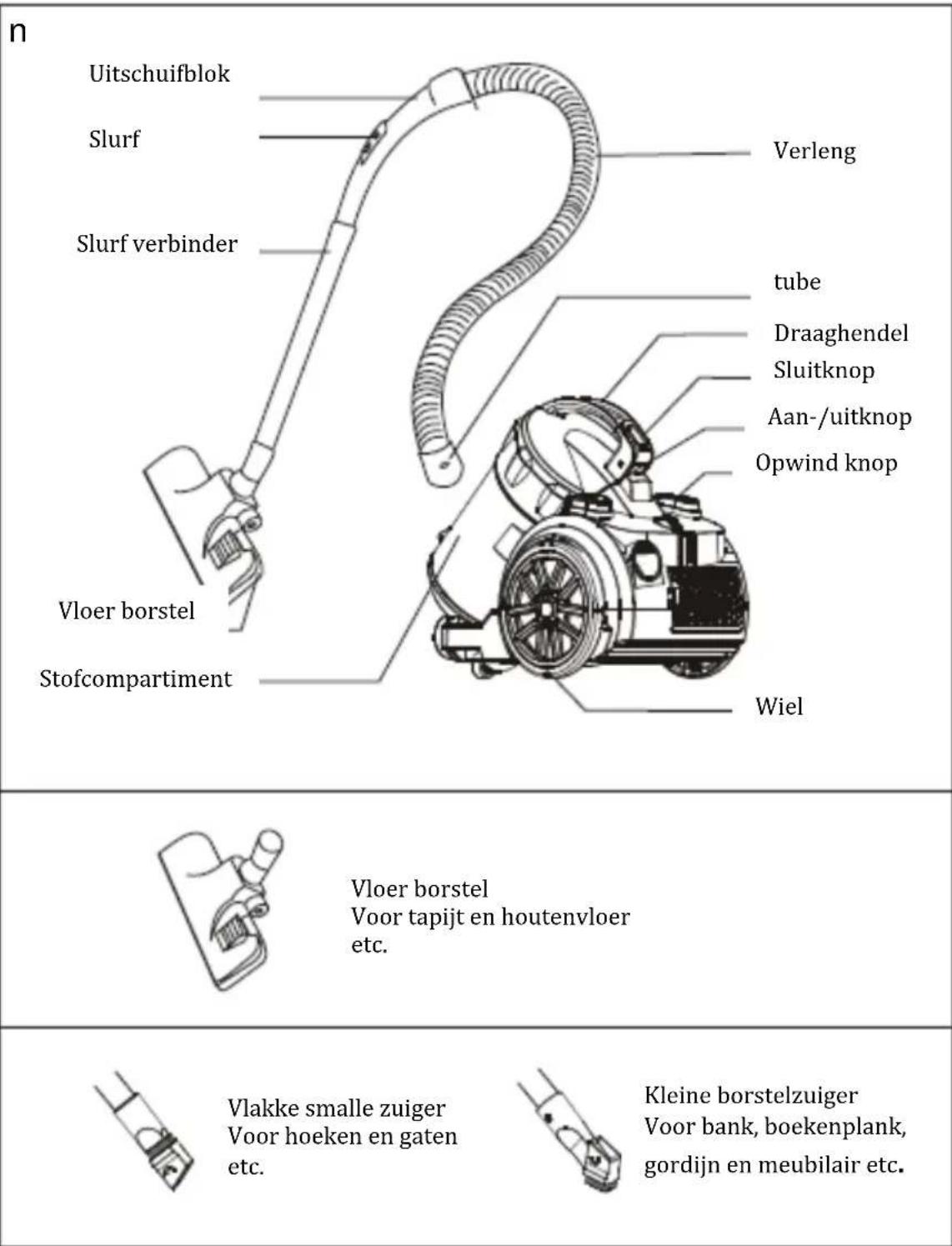 n Uitschuifblok Slurf Slurf verbinder Verleng tube Draaghendel Sluitknop Aan-/uitknop Opwind knop Vloer borstel Stofcompartment Wiel Vloer borstel Voor tapijt en houtenvloer etc. Vlakke smalle zuiger Voor hoeken en gaten etc. Kleine borstelzuiger Voor bank, boekenplank, gordijn en meubilair etc.