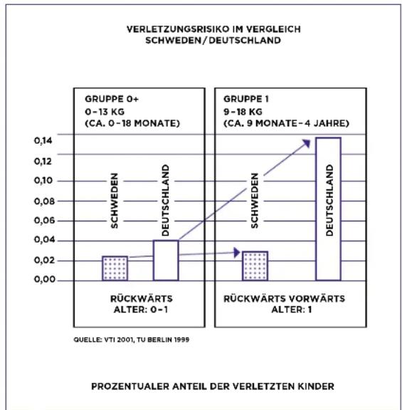 GB Platinum Vaya i-Size blue - WARUM RÜCKWÄRTS GERICHTET? - 2
