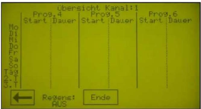 Acquacom 12TS - Übersicht über die eingestellten Bewässerungszeiten : - 4