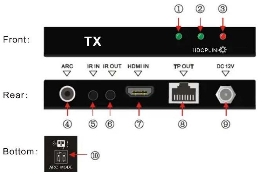 TechLogix Networx TL-TP70-HDIR - HDBaseT Transmitter - 1