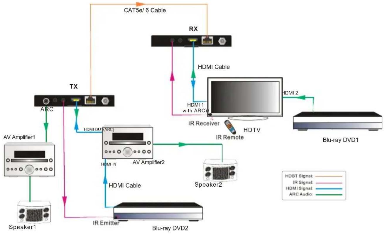 TechLogix Networx TL-TP70-HDIR - ARC Solution - 4