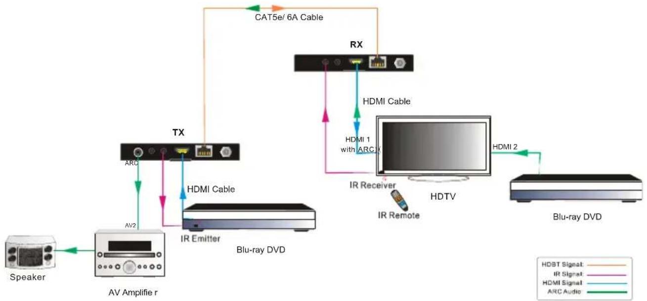 TechLogix Networx TL-TP70-HDIR - ARC Solution - 2