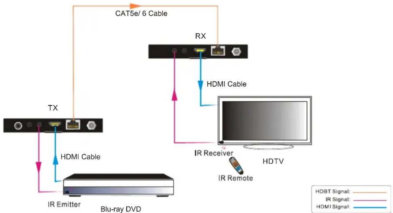 TechLogix Networx TL-TP70-HDIR - System Diagram - 1