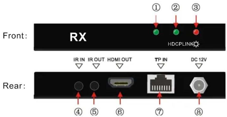 TechLogix Networx TL-TP70-HDIR - HDBaseT Receiver - 1