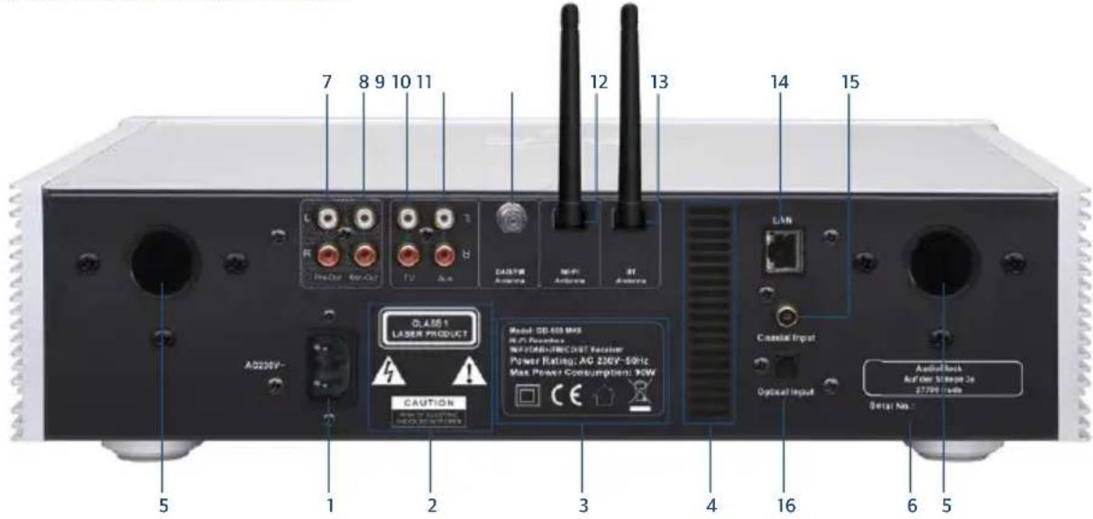 Block BB-100 MKII - Vor der Inbetriebnahme - 3