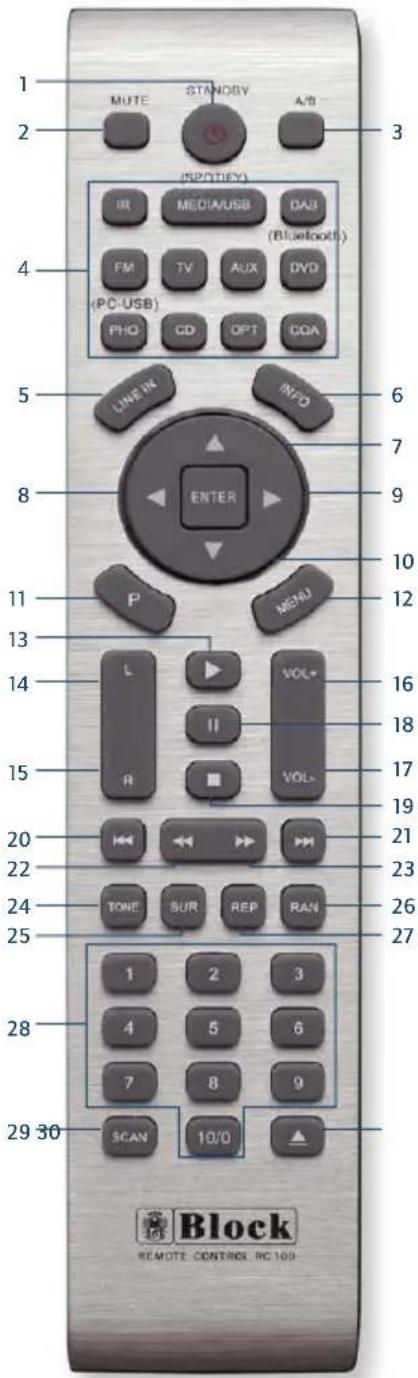 Block BB-100 MKII - Vor der Inbetriebnahme - 2