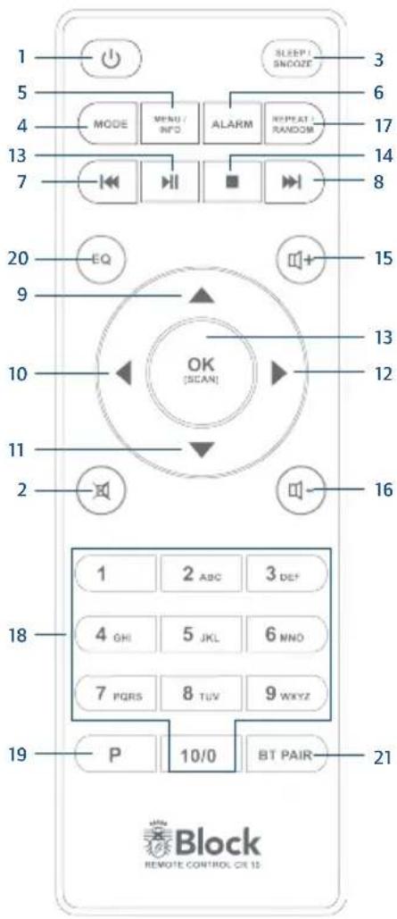 Block CR-10 - Die Fernbedienung - 1