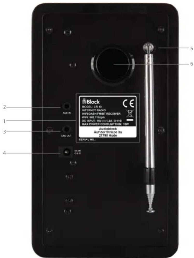 Block CR-10 - Anschlüsse am Gerät - 1
