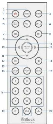Block SR-100 - Sicherer Gebrauch - 7