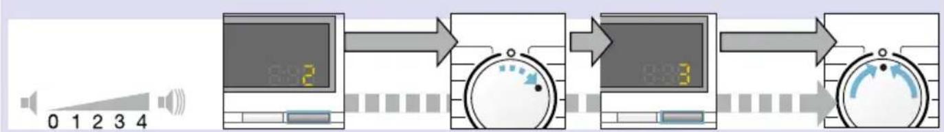 SIEMENS WM14E4R6 - Signaleinstellung - 2