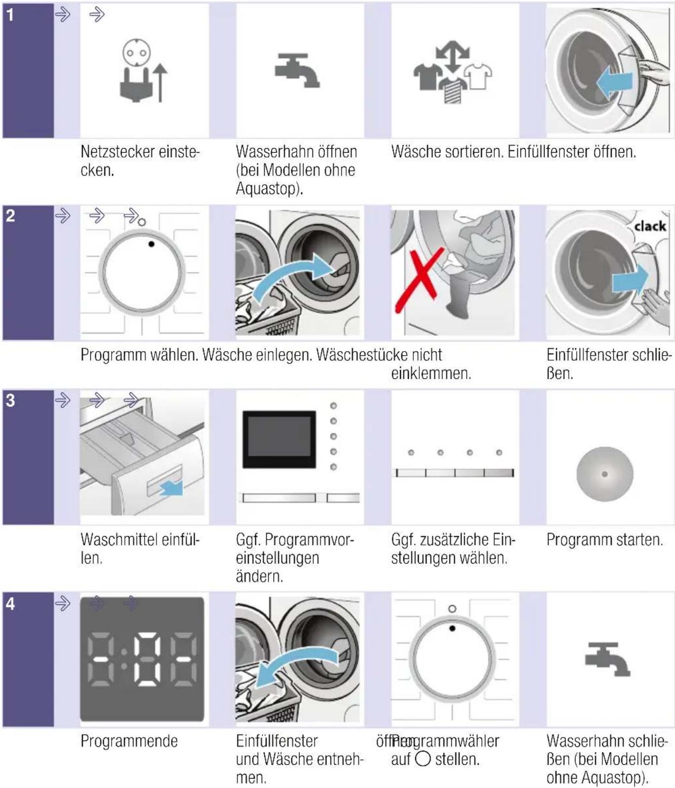 SIEMENS WM14E3G8 - Das Wichtigste in Kürze - 1