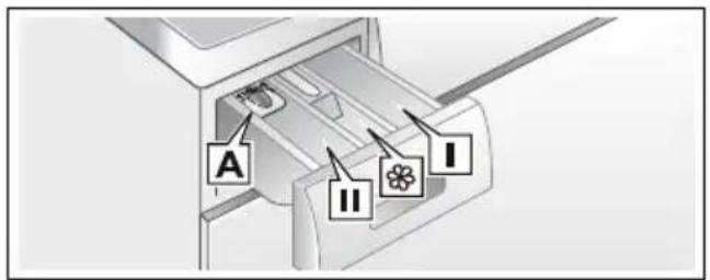 SIEMENS WM14E3ED1 - Augen-/Hautreizungen! - 1