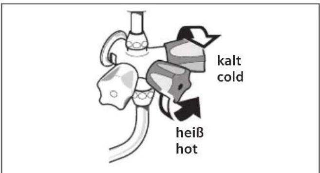 kalt cold heiβ hot
