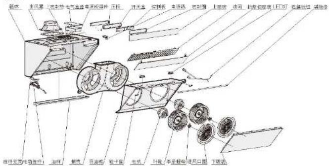 Fotile JQG7501 - 安装后调试 - 1