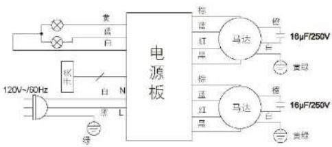 Fotile JQG7501 - 安装后调试 - 2
