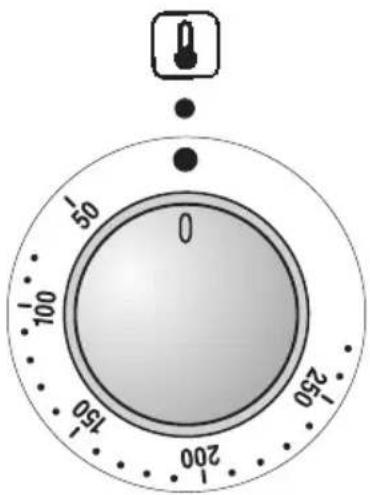 0 50 100 150 200 250
