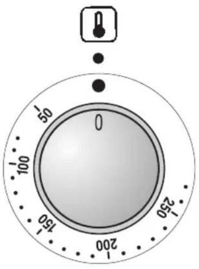 0 -50 100 150 200 250