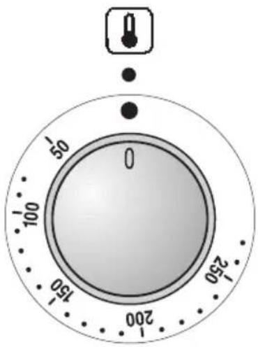 50 100 150 200 250