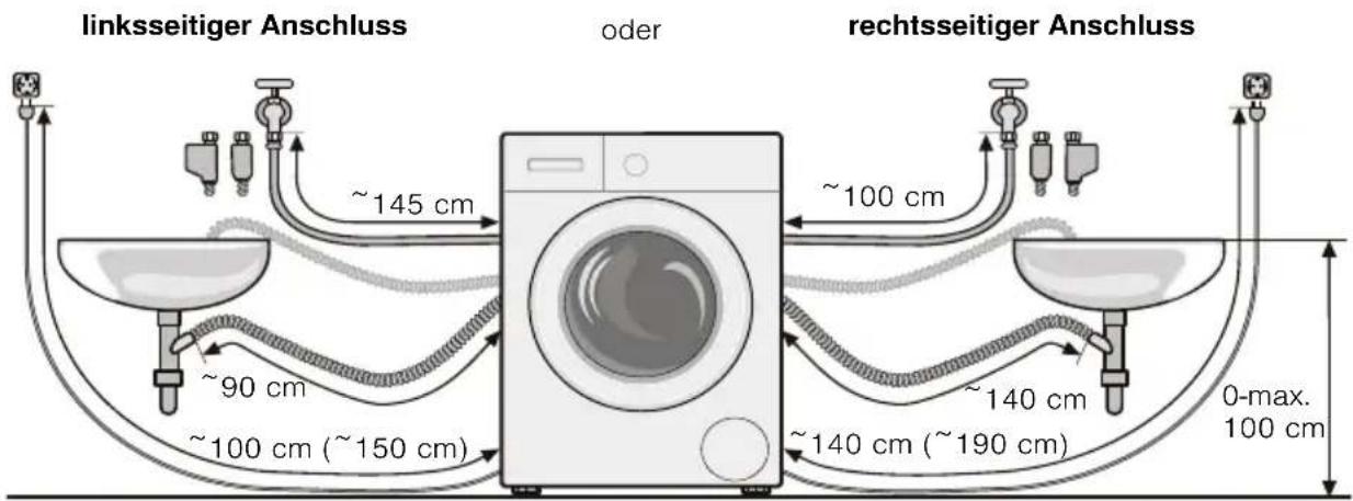 SIEMENS WM16Y870 - Schlauch- und Leitungslängen - 1