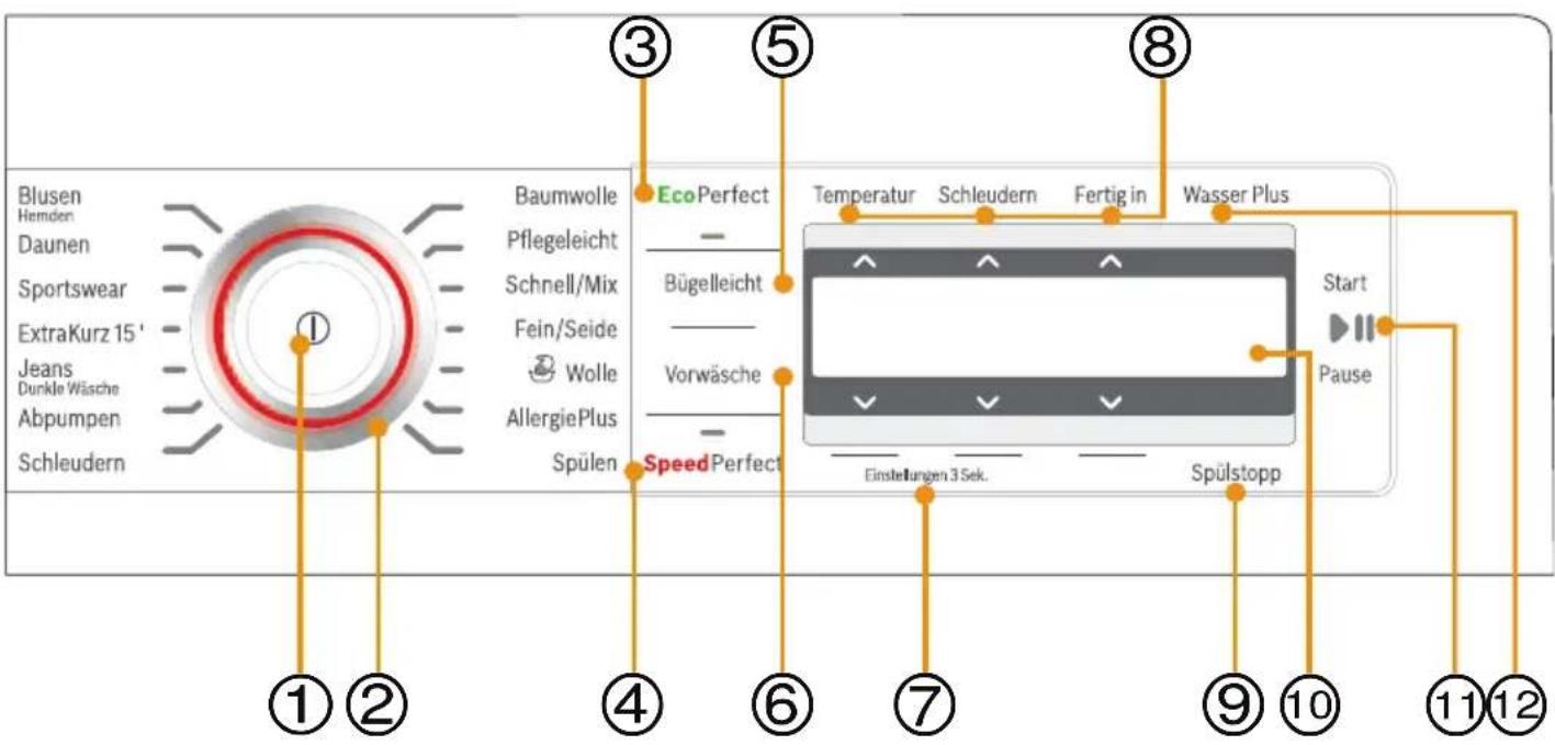 BOSCH WAY28591 - Bedien-/Anzeigeelemente - 1