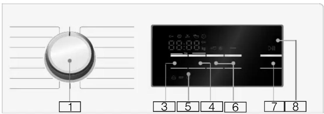 BOSCH WAT28495 - Bedienfeld - 2